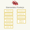 Stanowiska i Funkcje katalog seria linea