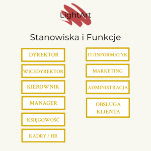 Stanowiska i Funkcje katalog seria linea
