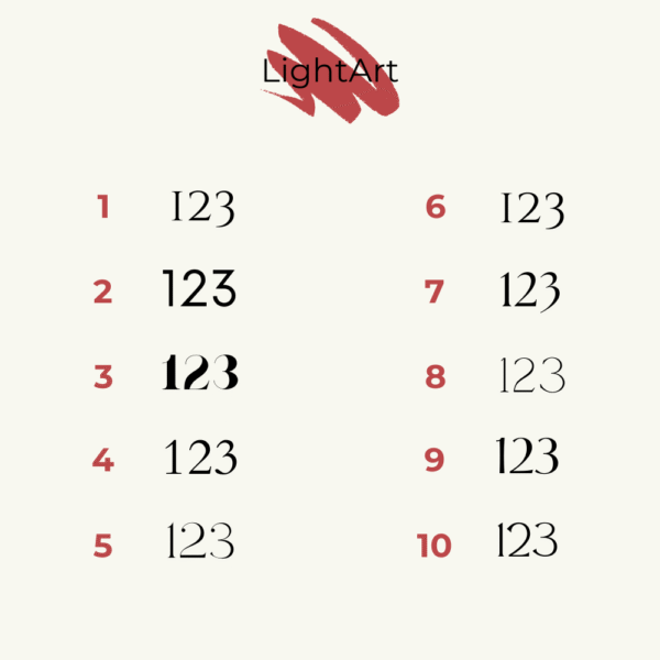 Napis Dekoracyjny - cyfra